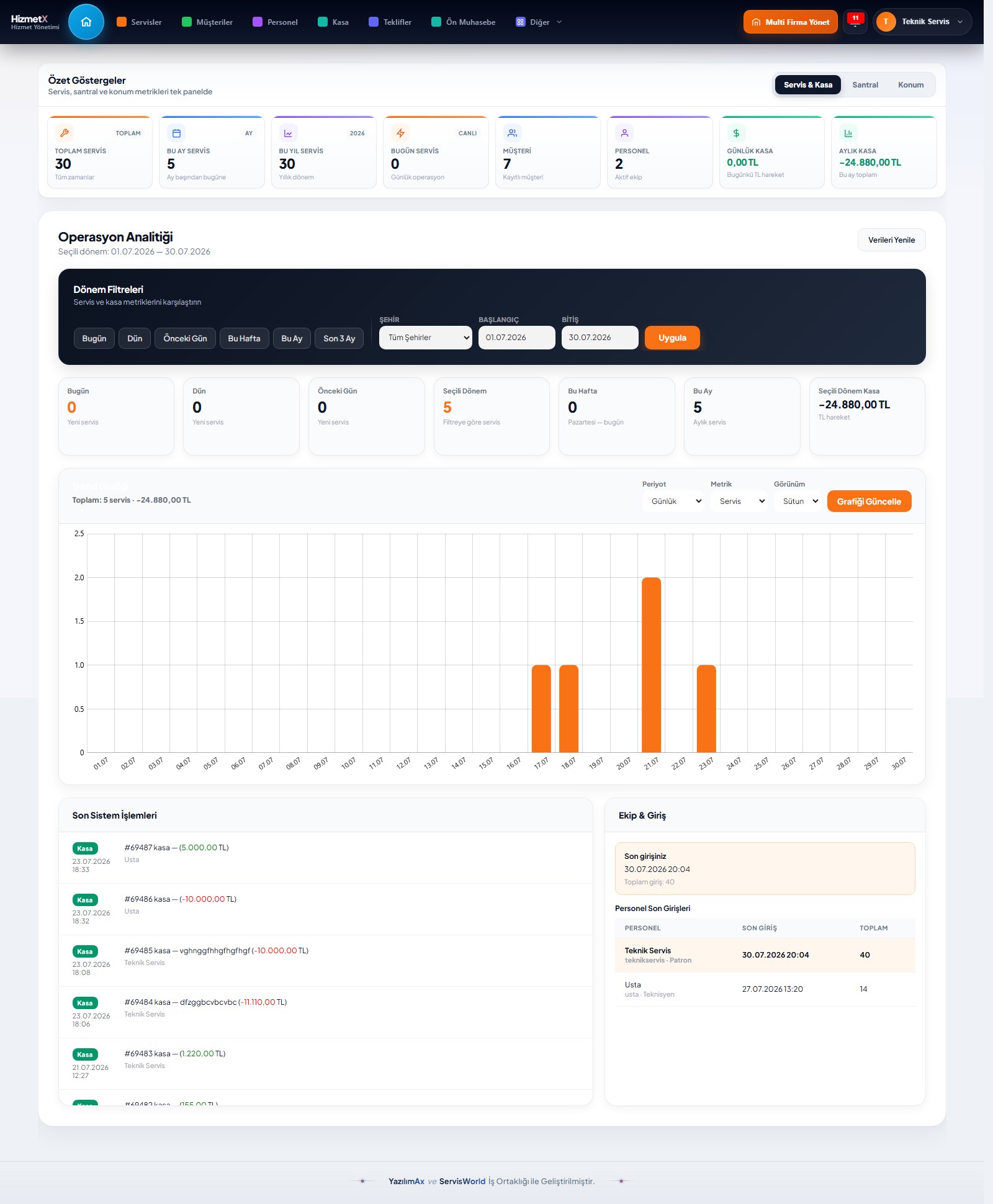 HizmetX dashboard ekranı